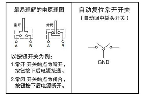 常开常闭是什么意思