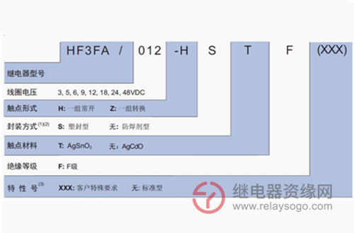 继电器名称大全：型号命名规范与各部分意义解释